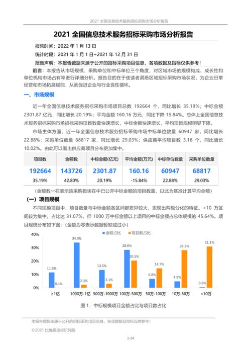 2021年全國(guó)信息技術(shù)服務(wù)招標(biāo)采購(gòu)市場(chǎng)分析 軟件開發(fā)領(lǐng)域洞察